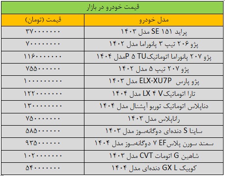 قیمت پژوپارس، به بالای یک میلیارد تومان رسید/ آخرین قیمت خودروها + جدول IMG_2094
