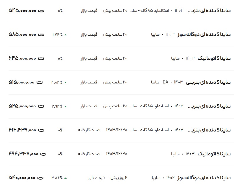 قیمت ساینا، امروز ۱۹ فروردین ۱۴۰۴ IMG_2099