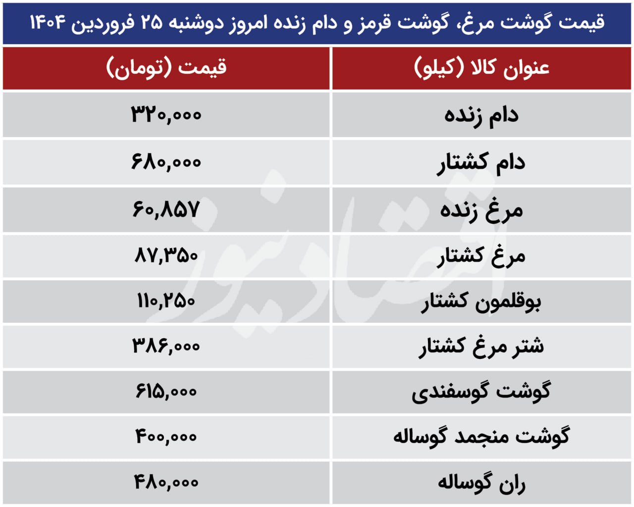 قیمت گوشت امروز دوشنبه 26 فروردین؛ ران گوساله چند؟ photo_2025-04-14_13-22-33