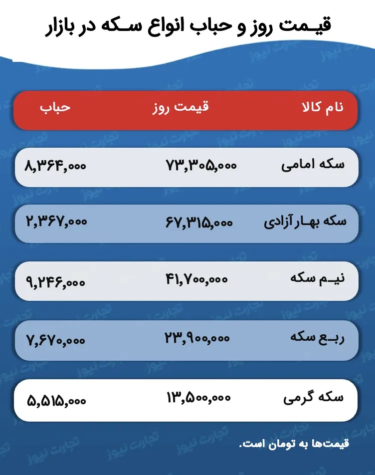 دو سیگنال حیاتی به بازار طلا تهران! Screenshot-2025-06-03-at-6.15.58-PM-ak4693