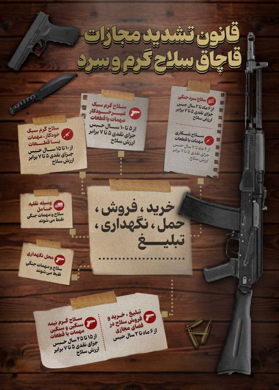 قانون درباره مجازات قاچاق سلاح گرم و سرد چه میگوید؟ 6262728