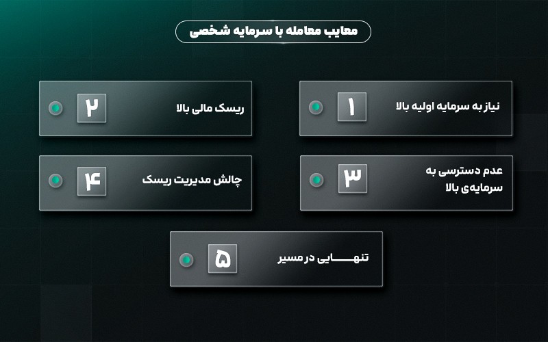 پراپتریدینگ بهتر است یا معامله با سرمایهی شخصی؟ معایب معامله با سرمایه شخصی