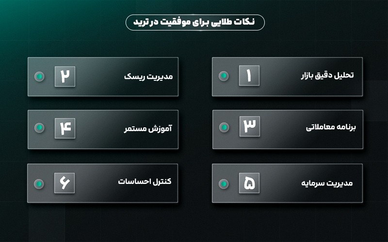 پراپتریدینگ بهتر است یا معامله با سرمایهی شخصی؟ نکات طلایی برای موفقیت در ترید: