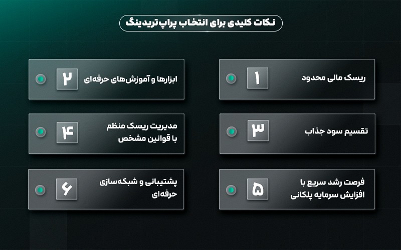 پراپتریدینگ بهتر است یا معامله با سرمایهی شخصی؟ پراپ تریدینگ