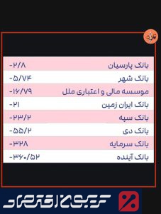 انحلال