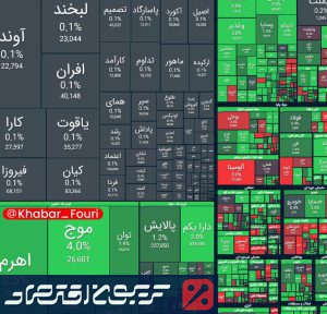 بورس