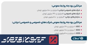 سومین گزارش جامع روابط عمومی تریبون منتشر شد