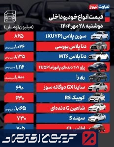 واکنش بازار خودرو به افزایش قیمت کارخانه ای ایران خودرو/ دنا ارزان شد! خودرو