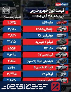 شاهین ۳۰ میلیون تومان گران شد/ قیمت انواع خودرو در بازار امروز + جدول