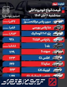 دنا، شاهین، کوییک و چانگان امروز سه شنبه ۶ آبان چقدر قیمت خورد؟ + جدول دنا، شاهین، کوییک و چانگان امروز سه شنبه ۶ آبان چقدر قیمت خورد؟ + جدول
