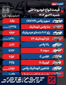 قیمت خودرو پرواز کرد/ جهش بی سابقه قیمت محصولات ایران خودرو و سایپا قیمت خودرو پرواز کرد/ جهش بی سابقه قیمت محصولات ایران خودرو و سایپا