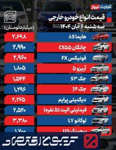 دنا، شاهین، کوییک و چانگان امروز سه شنبه ۶ آبان چقدر قیمت خورد؟ + جدول دنا، شاهین، کوییک و چانگان امروز سه شنبه ۶ آبان چقدر قیمت خورد؟ + جدول