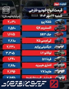 قیمت خودرو پرواز کرد/ جهش بی سابقه قیمت محصولات ایران خودرو و سایپا قیمت خودرو پرواز کرد/ جهش بی سابقه قیمت محصولات ایران خودرو و سایپا