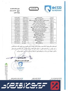 قیمت کارخانه ای محصولات ایران خودرو رسما گران شد/ قیمت ها منفجر شد +جدول قیمت کارخانه ای محصولات ایران خودرو رسما گران شد/ قیمت ها منفجر شد +جدول