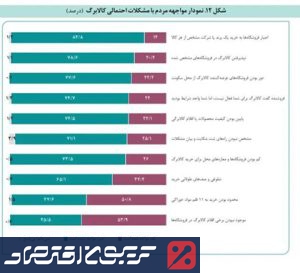 کالابرگ