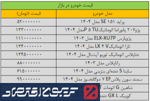  قیمت خودرو