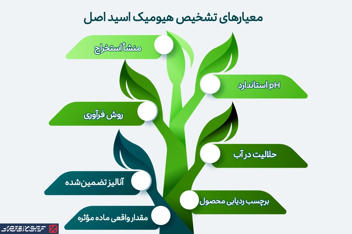 چرا کشاورزان حرفهای برای خرید هیومیک اسید، آبادیس را انتخاب میکنند؟ معیارهای تشخیص هیومیک اسید اصل