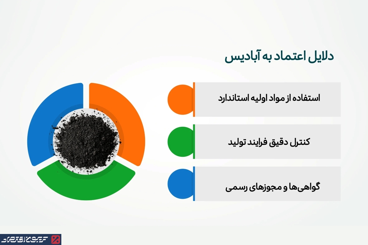 چرا کشاورزان حرفهای برای خرید هیومیک اسید، آبادیس را انتخاب میکنند؟ دلایل اعتماد به آبادیس