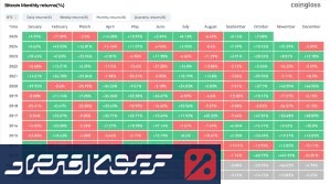 بیت کوین