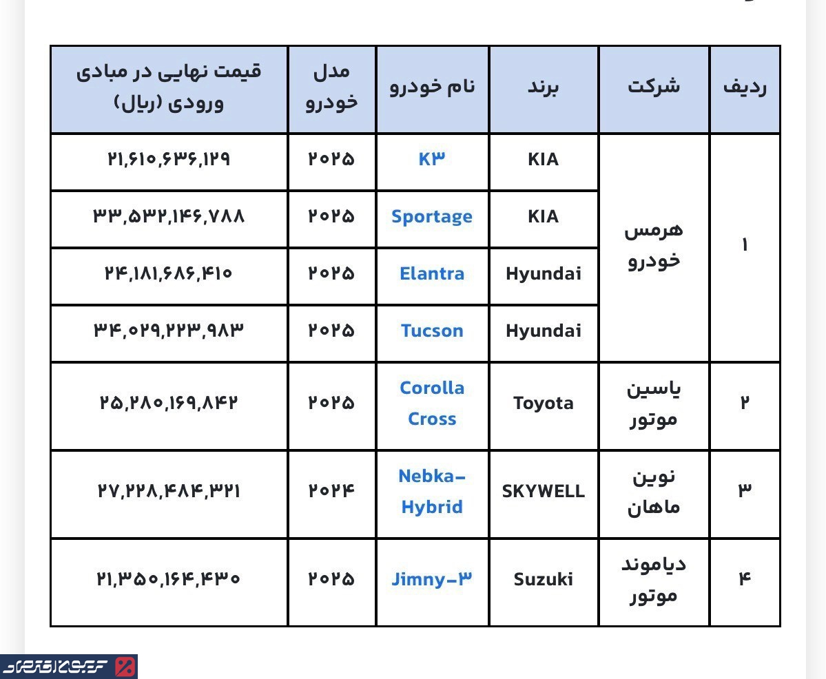 خبرخوش برای متقاضیان ثبت نام خودروهای وارداتی/ اسامی خودروها و جدول قیمت