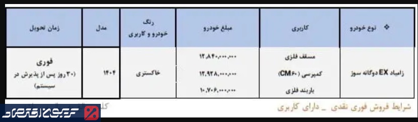 آغاز فروش فوری سایپا بدون قرعه‌کشی/ تحویل ۳۰ روزه با تسهیلات ویژه