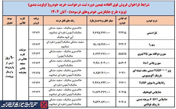 طرح جدید فروش فوق العاده ایران خودرو اعلام شد+ جدول قیمت و خودروها