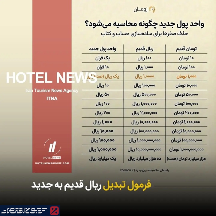 فرمول تبدیل ریال قدیم به جدید اعلام شد + جدول فرمول تبدیل ریال قدیم به جدید اعلام شد + جدول