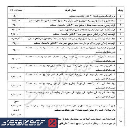 افزایش شوکه کننده هزینه افتتاح حساب بانکی + تعرفه جدید