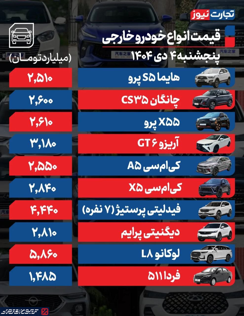 جهش شدید در بازار خودرو/ قیمت خودروهای خارجی و داخلی گران شد+ جدول جهش شدید در بازار خودرو/ قیمت خودروهای خارجی و داخلی گران شد+ جدول