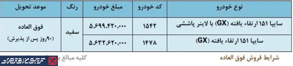 آغاز پیش فروش و فروش فوق العاده سایپا از امروز دوشنبه ۲۹ دی ماه