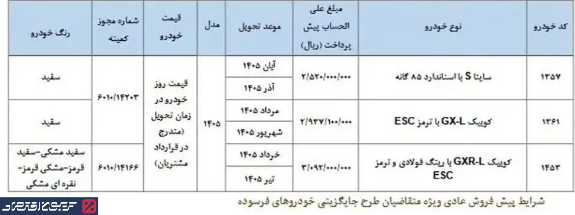 چوب حراج سایپا/ آغاز پیش فروش ۳ محصول از امروز + جدول