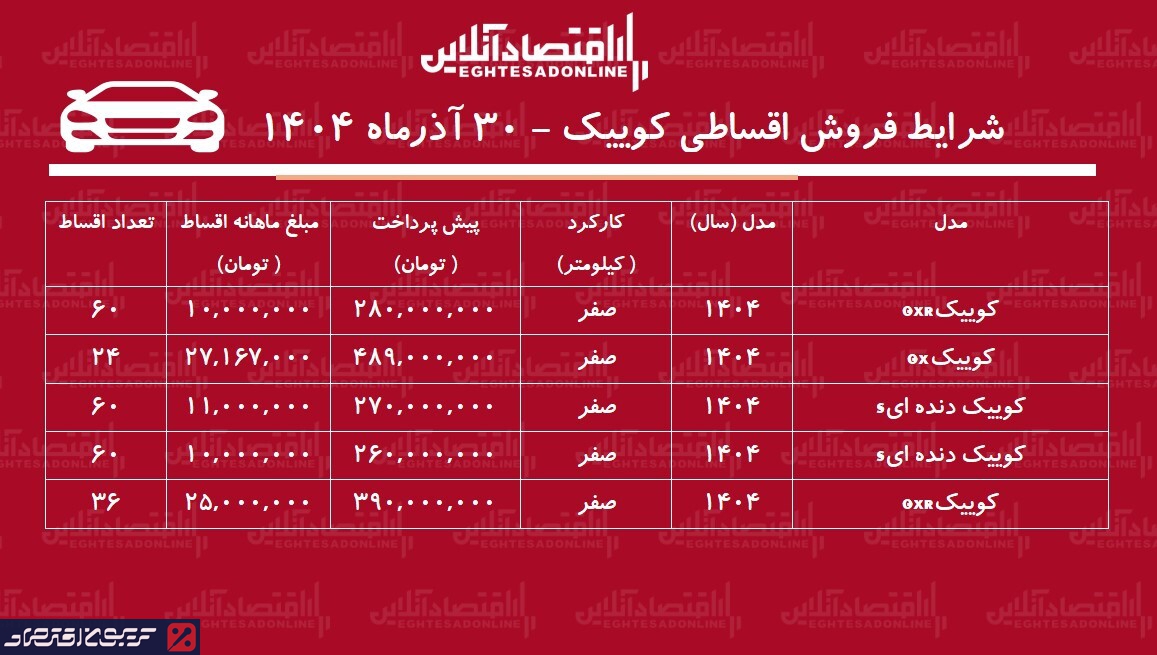 شرایط فروش اقساطی کوییک اعلام شد+ جدول پیش پرداخت و اقساط شرایط فروش اقساطی کوییک اعلام شد+ جدول پیش پرداخت و اقساط