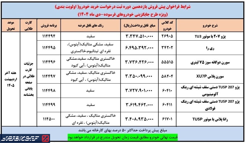 فراخوان بزرگ ایران خودرو صادر شد/ پیشفروش ۷ محصول ایران خودرو دی ۱۴۰۴ فراخوان بزرگ ایران خودرو صادر شد/ پیشفروش ۷ محصول ایران خودرو دی ۱۴۰۴