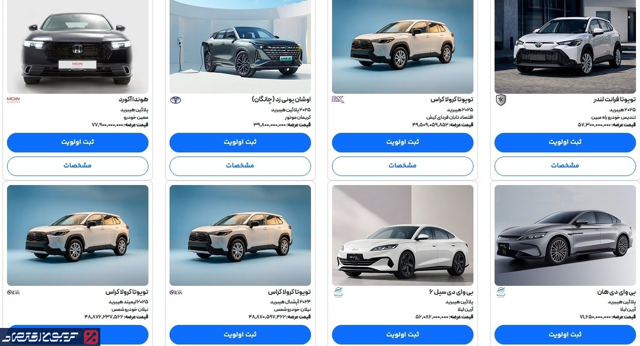 لیست قیمت ۸ خودروی وارداتی پرطرفدار در سامانه یکپارچه اعلام شد + عکس