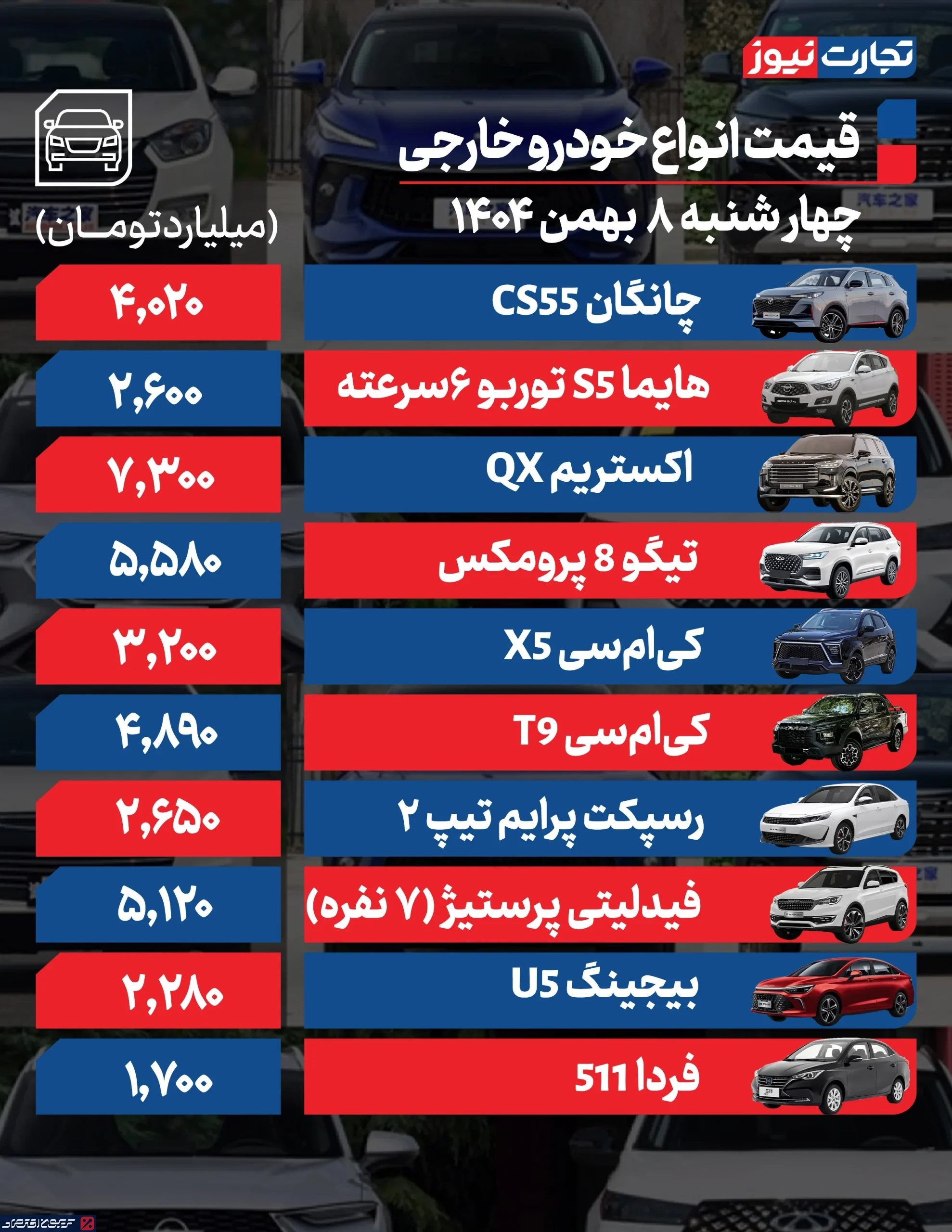 بازار خودرو غافلگیر شد/ صعود شدید قیمت خودروهای داخلی و خارجی + جدول