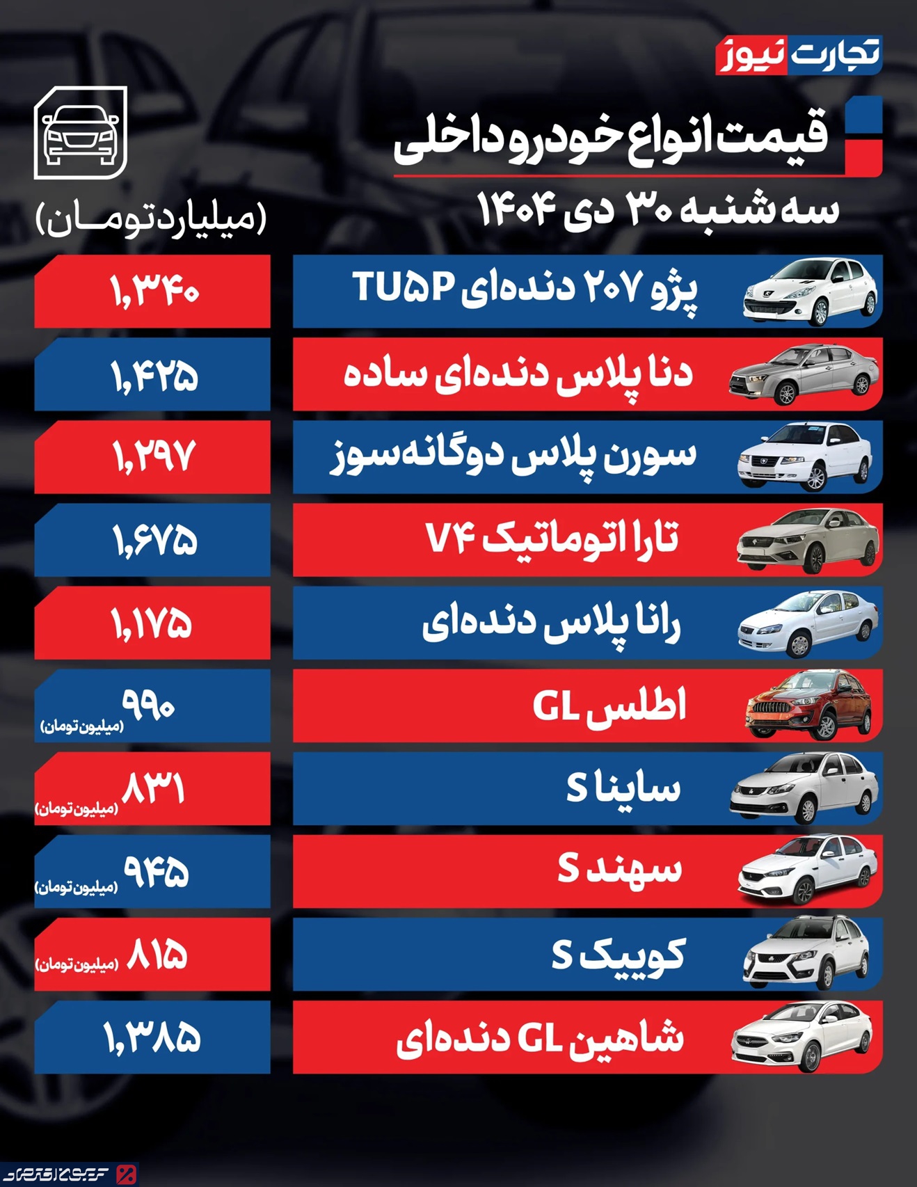 صعود قیمت ها در بازار خودرو/ قیمت خودروهای خارجی و داخلی در بازار صعود قیمت ها در بازار خودرو/ قیمت خودروهای خارجی و داخلی در بازار