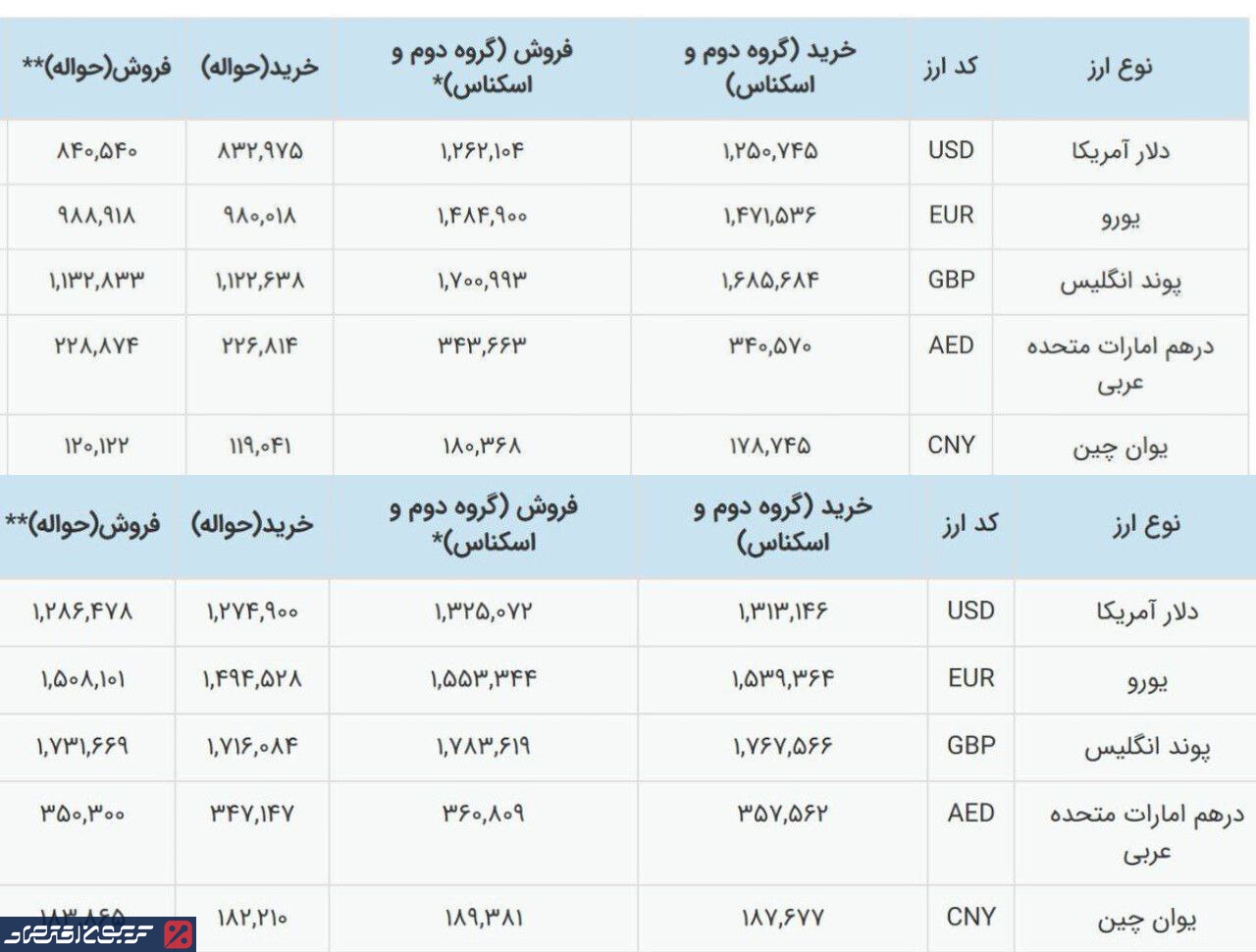 تک‌نرخی شدن ارز در مرکز مبادله/ دلار ارزان از تابلوها حذف شد + عکس
