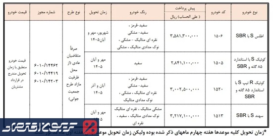 حراج بزرگ و بدون قرعه کشی ۴ محصول سایپا/ با ۳۲۱ میلیون صاحب سهند شوید