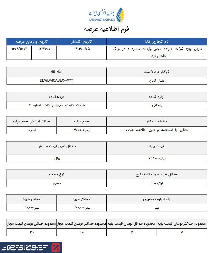 بنزین سوپر گران شد/ افزایش نجومی قیمت بنزین سوپر