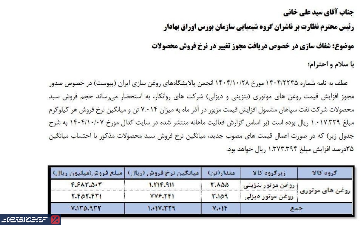 قیمت روغن موتور گران شد + قیمت جدید قیمت روغن موتور گران شد + قیمت جدید
