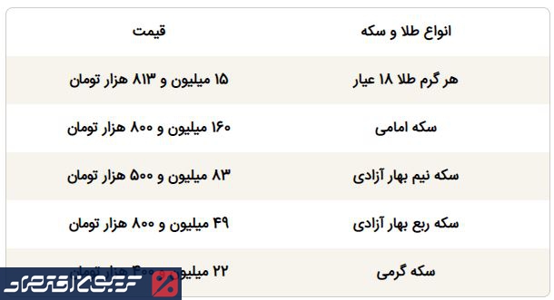 قیمت طلا و قیمت سکه امروز جمعه ۲۶ دی ماه