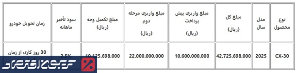شرایط فروش اقساطی مزدا CX-30 وارداتی اعلام شد + جدول قیمت و زمان تحویل
