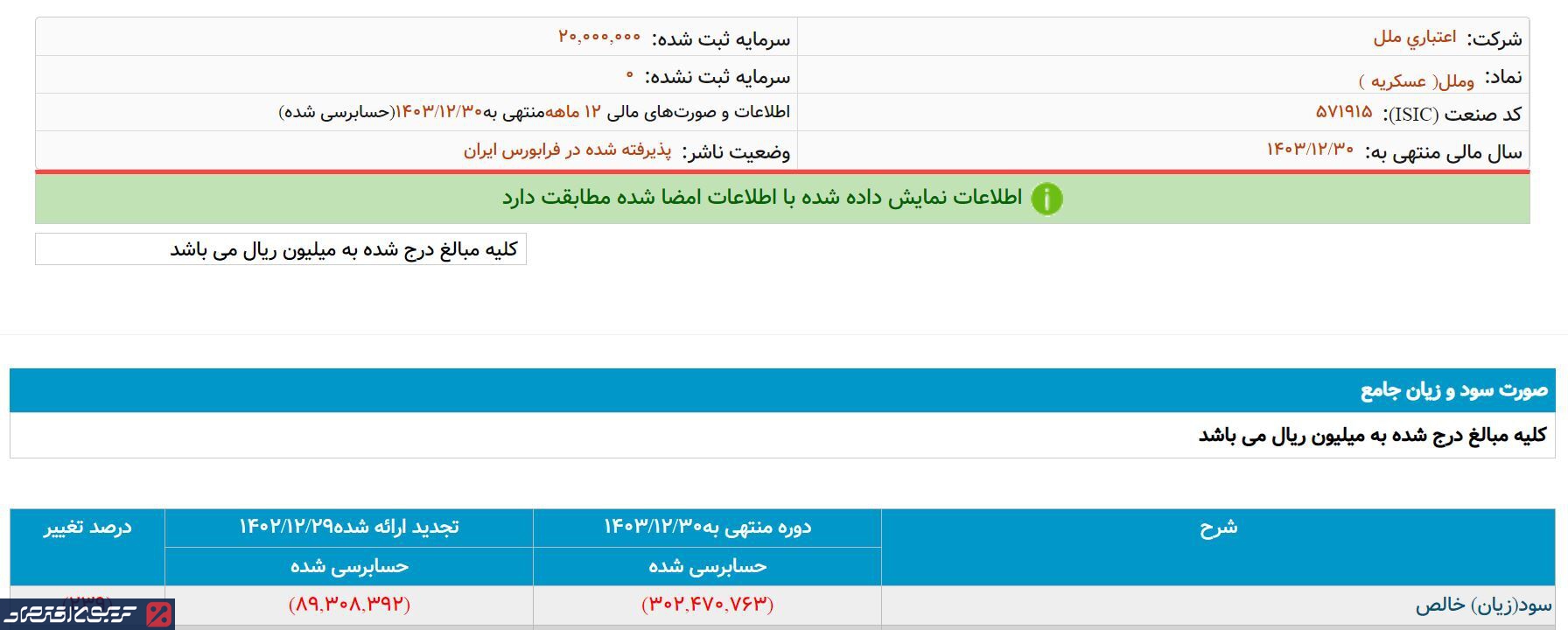 وضعیت فاجعه بار در موسسه ملل/ جهش زیان دهی در ملل! وضعیت فاجعه بار در موسسه ملل/ جهش زیان دهی در ملل!