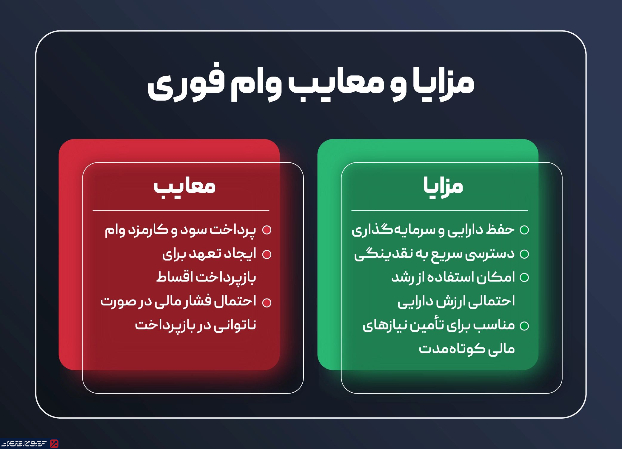 مزایا و معایب وام فوری و فروش دارایی