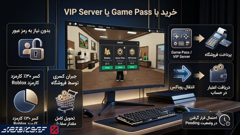 معرفی بهترین سایتهای خرید روباکس روبلاکس در ایران خرید روباکس