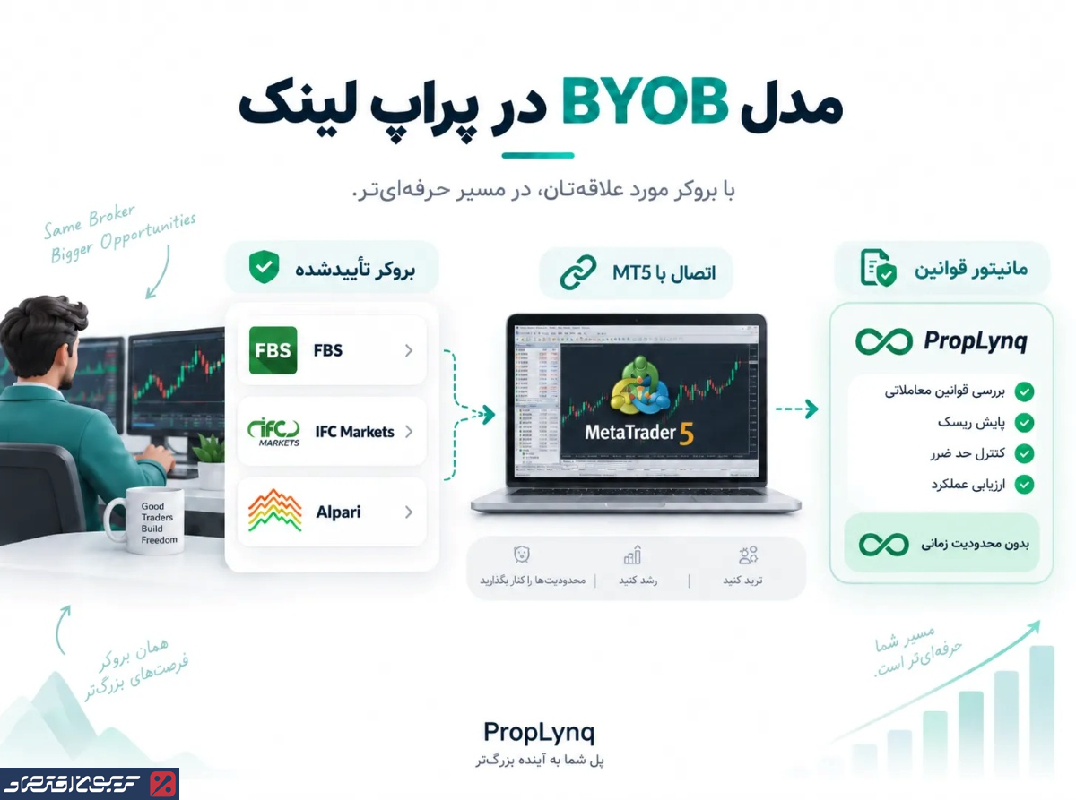 مدل BOYB در پراپ لینک