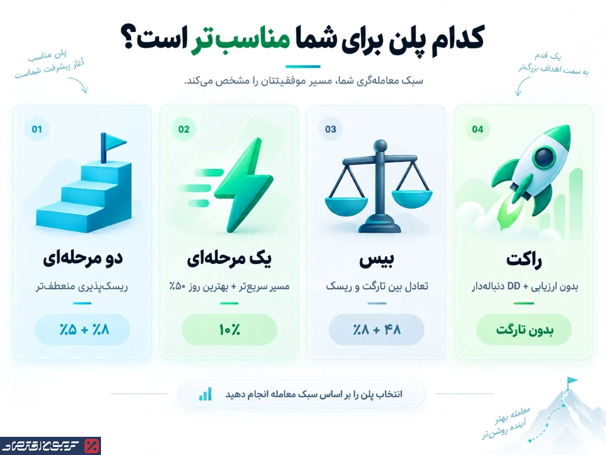 کدام پلن برای شما مناسب تر است؟